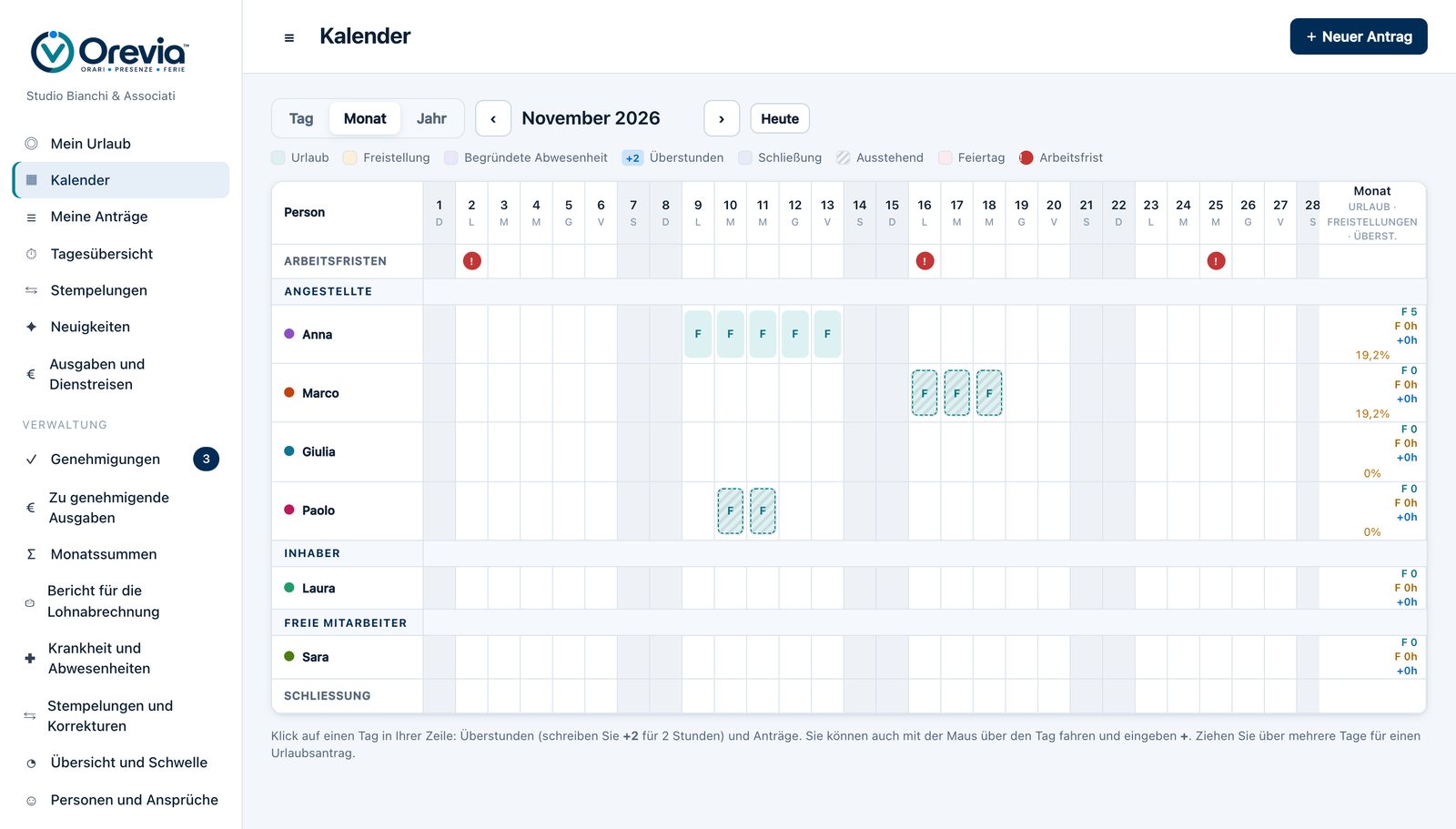 Kalender von Orevia: genehmigter und offener Urlaub pro Person, mit den Arbeitsfristen des Monats
