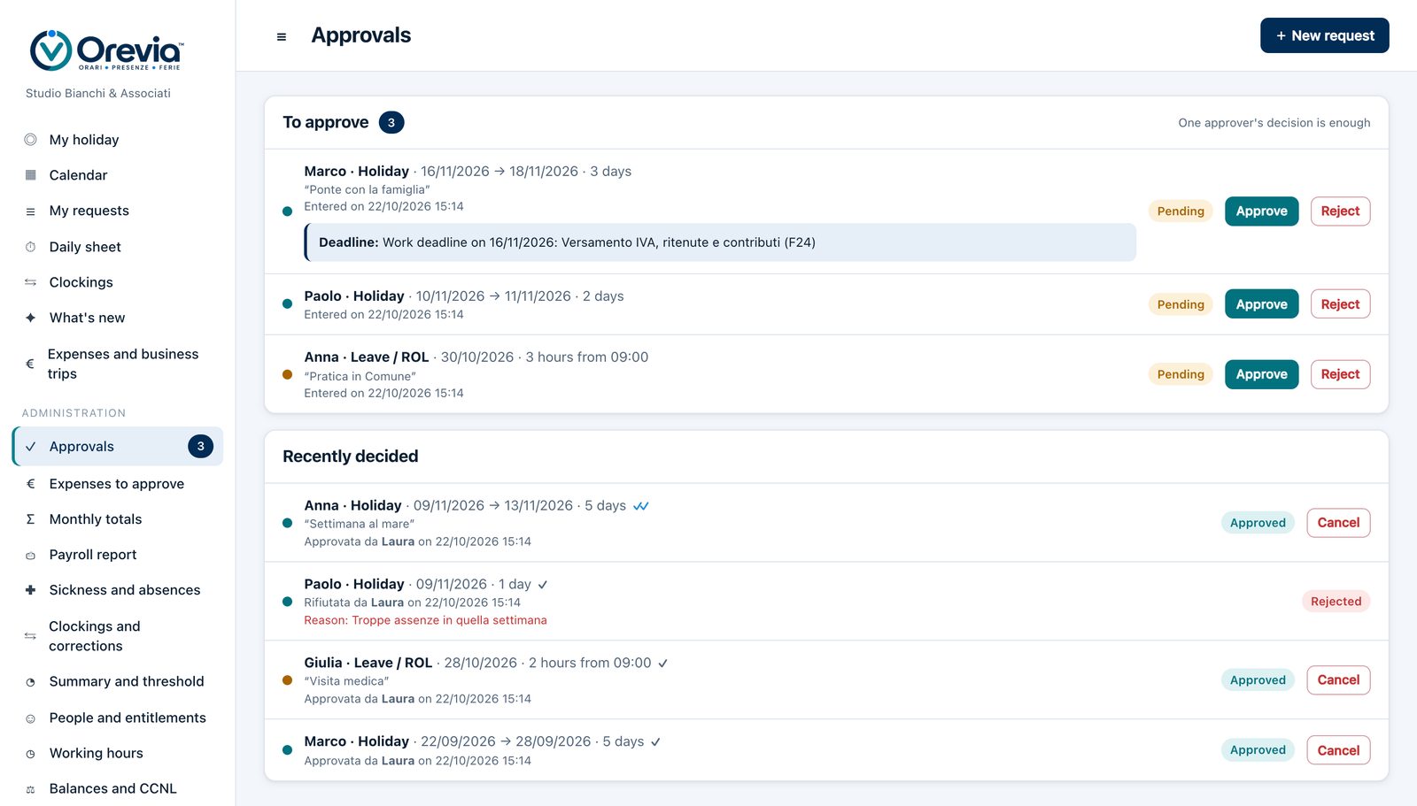 Orevia screen: holiday and leave requests awaiting approval, with a work deadline alert, and recent decisions