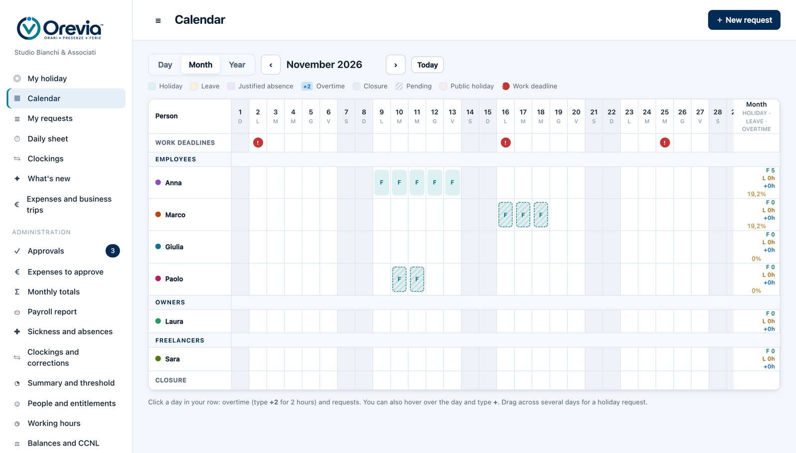 Orevia calendar: approved and pending holidays per person, with the month’s work deadlines