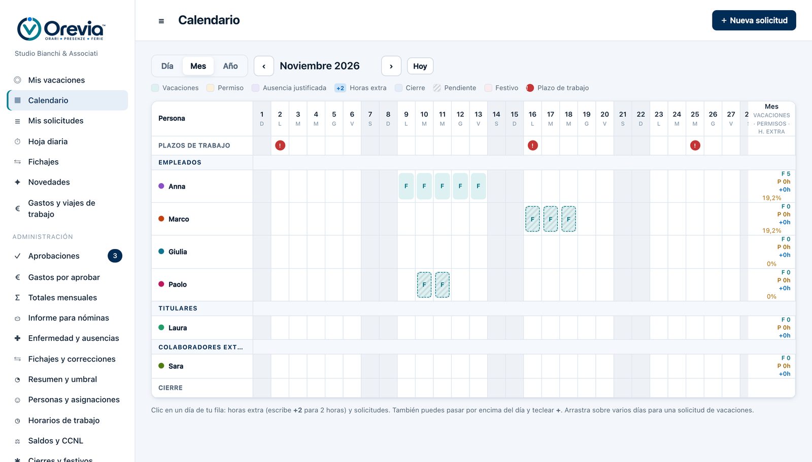 Calendario de Orevia: vacaciones aprobadas y pendientes por persona, con los plazos de trabajo del mes
