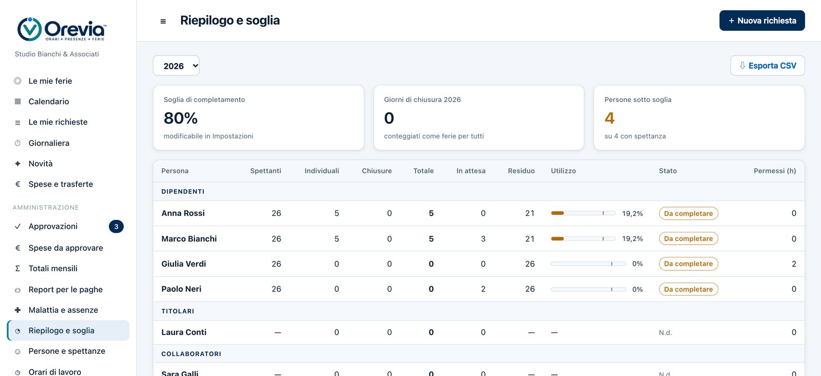 Riepilogo: giorni spettanti, goduti, in attesa e residui per persona