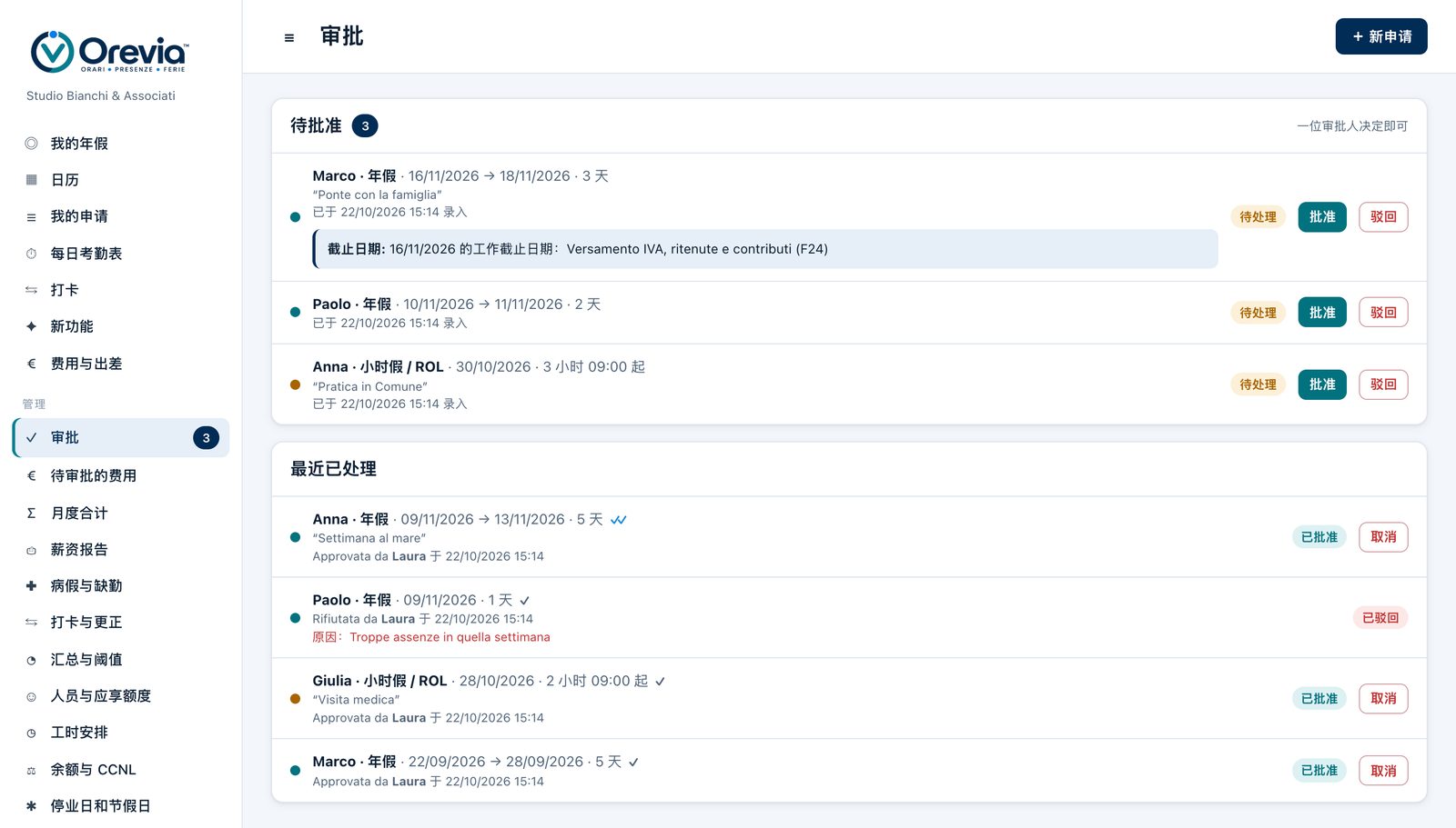 Orevia 界面：待审批的休假与请假申请、工作截止日期提醒以及近期的审批决定